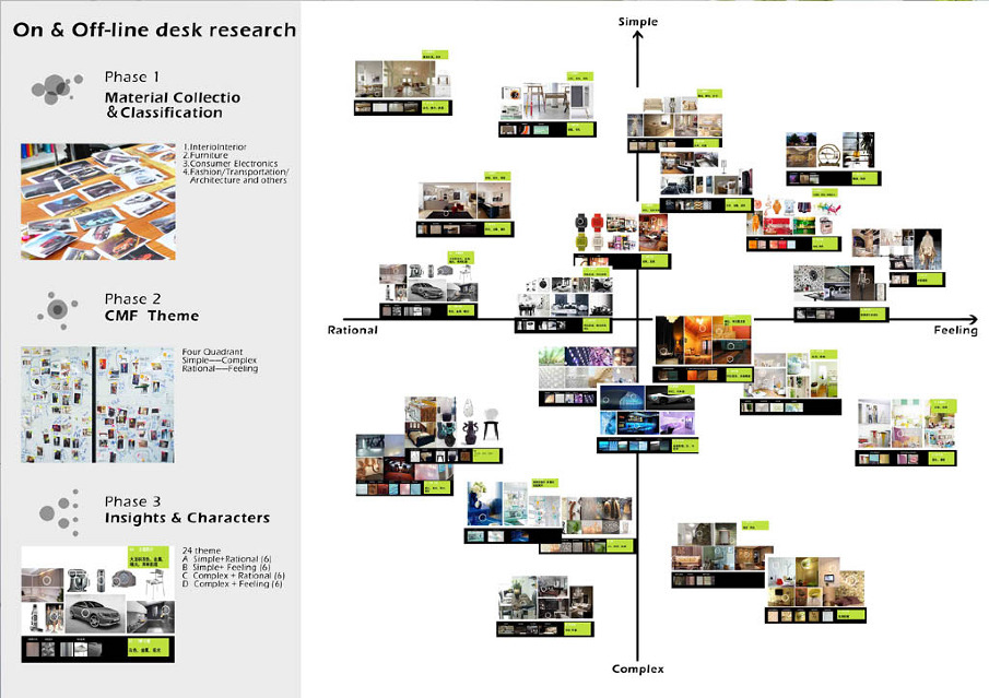 Cmf trend theme and analysis wangqi design